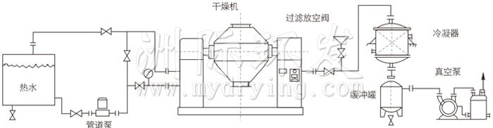 雙錐回轉(zhuǎn)真空干燥機(jī)安裝示范