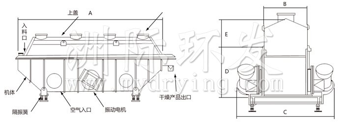 振動(dòng)流化床干燥機(jī)